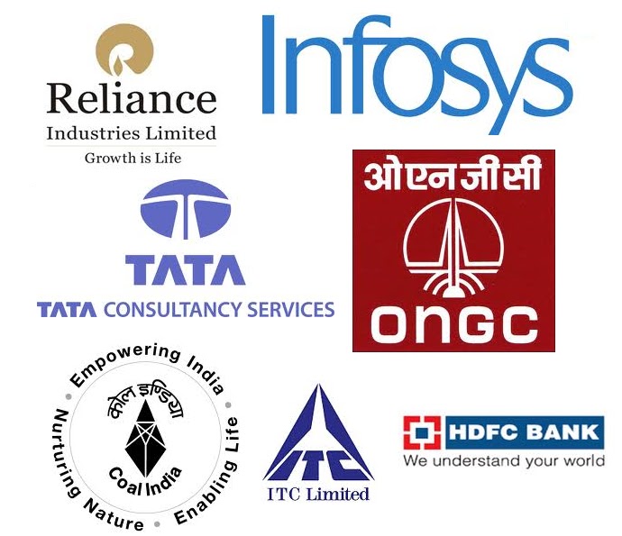 Top 10 companies India market capitalisation