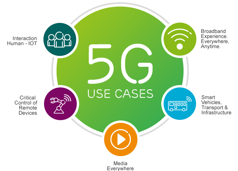 5g cases uses