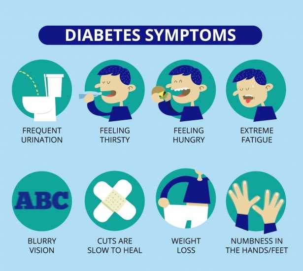 Diabetes - Facts, Symptoms, Causes and Preventions 2019 - Top10Sense