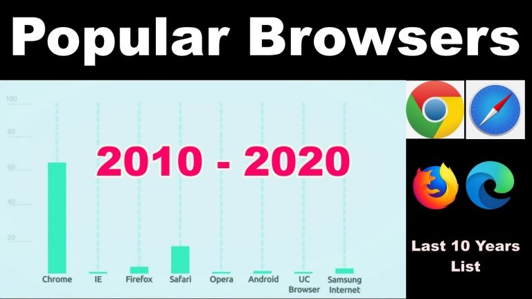 Popular Web Browsers List – Last 10 Years (2010-2020)