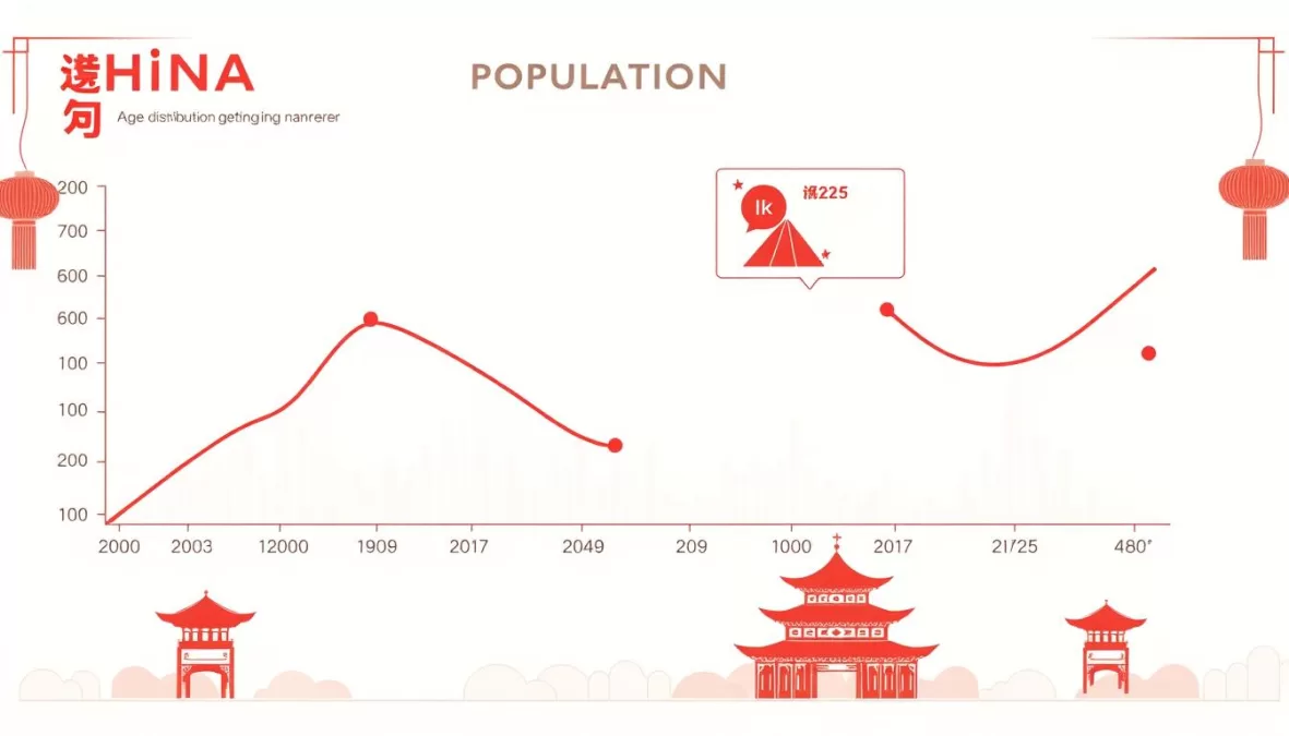 Visualization of China's population decline trend from 2020 to 2025