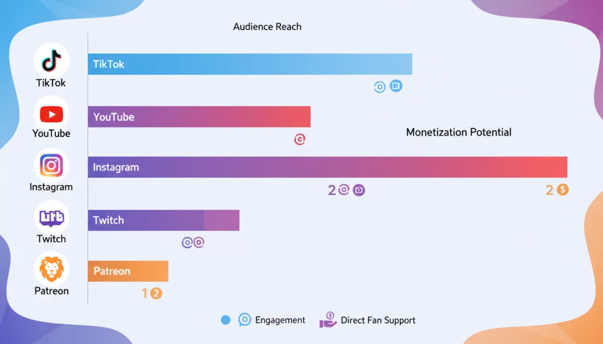 platform comparison illustration