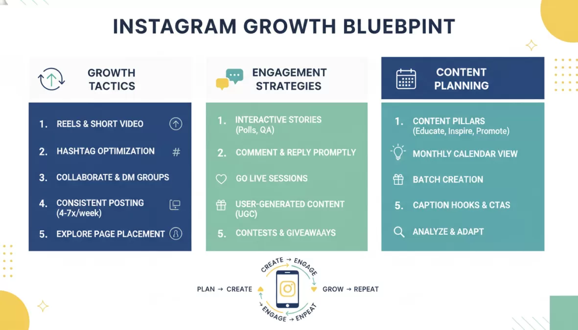Instagram growth strategies and best practices