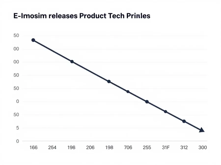 Tech product price comparison over time graph